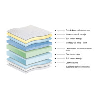 Двулицев матрак Avenue 72/190