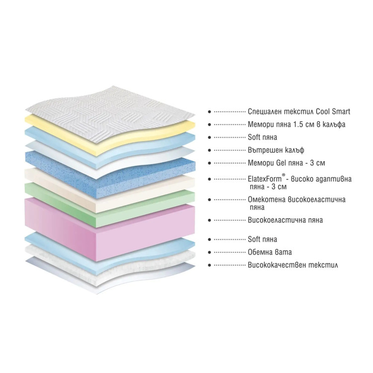 Двулицев матрак Cool Smart 180/200