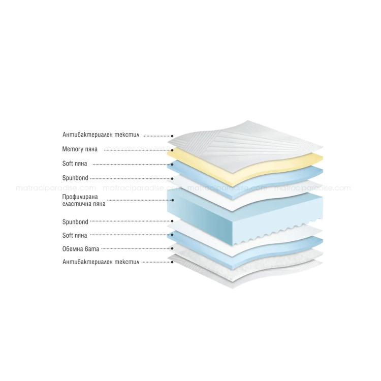 Двулицев матрак Danaya Fresh 72/190