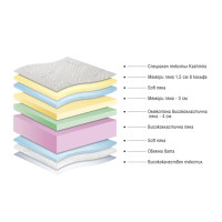 Двулицев матрак Kama Kashmira 180/200