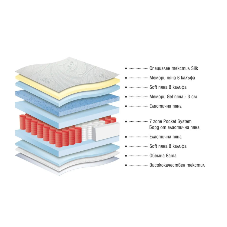 Двулицев матрак Silk Hybrid 120/200