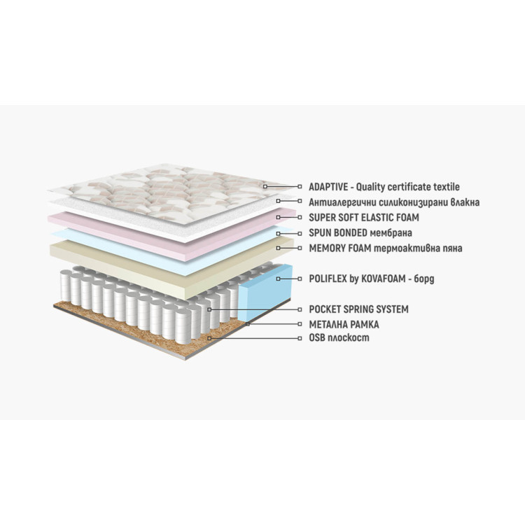 Еднолицев матрак Каспия Мемори Покет Спринг 120/190