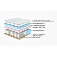 Еднолицев матрак Каспия Покет Спринг 120/190