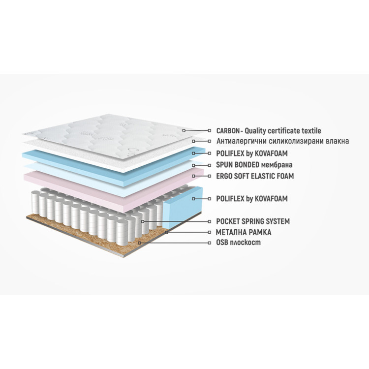 Еднолицев матрак Каспия Покет Спринг 120/190
