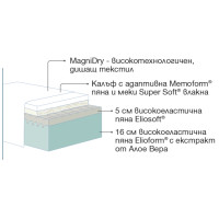 Двулицев матрак Magnistretch Sport 140/200