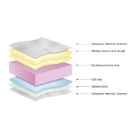 Двулицев матрак iSenso 160/200