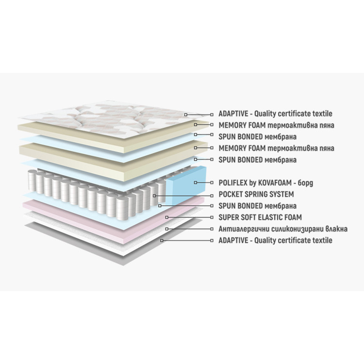Матрак Аруба Мемори Покет 120/190