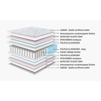 Двулицев матрак Аруба Покет 120/190