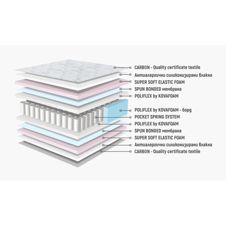 Двулицев матрак Аруба Покет 120/190