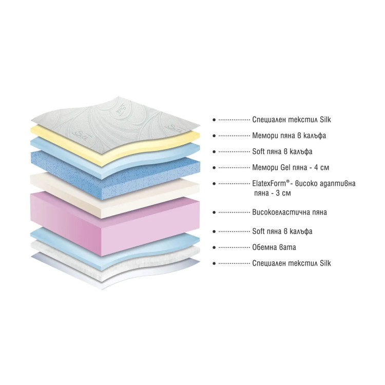 Двулицев матрак Bellevue 120/200