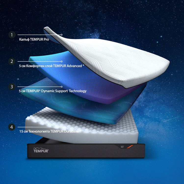 Матрак Pro Plus Smart Cool Medium Firm 75/190