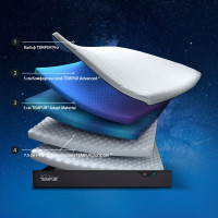 Матрак Pro Plus Smart Cool Soft 75/190