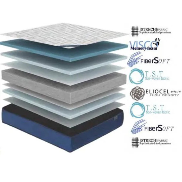 Двулицев матрак Viscoelastic Pur 114/190