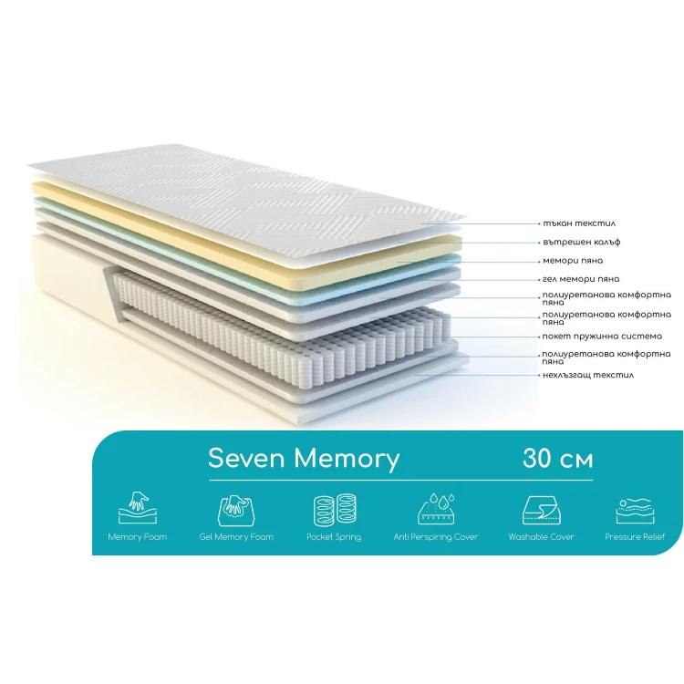 Двулицев матрак SEVEN MEMORY 90/200