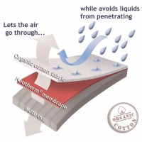Непромокаем чаршаф протектор Respira White 80/200