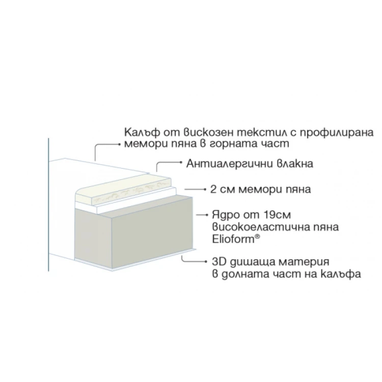 Двулицев матрак Massaggio Deluxe 120/200