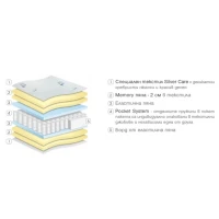 Двулицев матрак Silver Hybrid 120/200