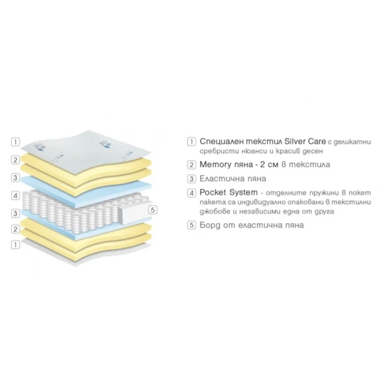 Двулицев матрак Silver Hybrid 120/200