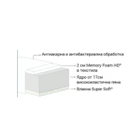 Двулицев матрак Vivo 140/200