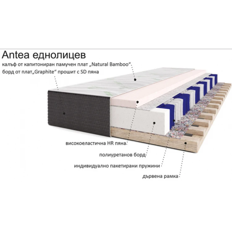 Матрак Покет Антеа еднолицев 140/200